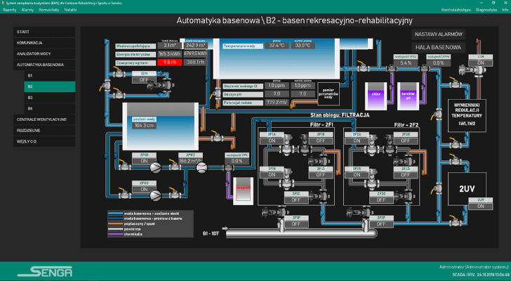 SCADA